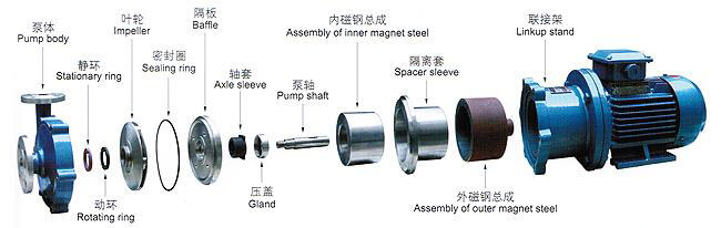 CQ型不銹鋼磁力驅(qū)動泵01.jpg