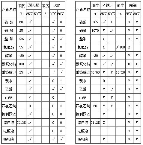 CQ型不銹鋼磁力驅(qū)動泵04.jpg