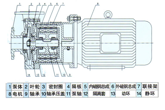 CQ型不銹鋼磁力驅(qū)動泵02.jpg