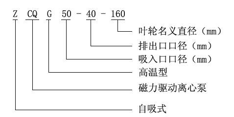 ZCQ自吸磁力驅(qū)動(dòng)泵01.jpg