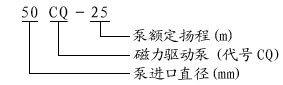 CQ型不銹鋼磁力驅(qū)動泵05.jpg