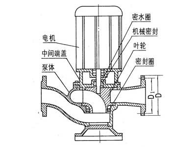 GW型管道式無堵塞排污泵02.jpg